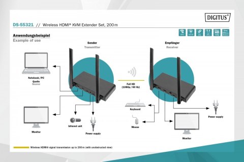 Przedłużacz/Extender KVM HDMI+USB bezprzewodowy 200m 1080p FHD 60Hz (zestaw) Przedłużacz/Extender KVM HDMI+USB bezprzewodowy 200m 1080p FHD 60Hz (zestaw)