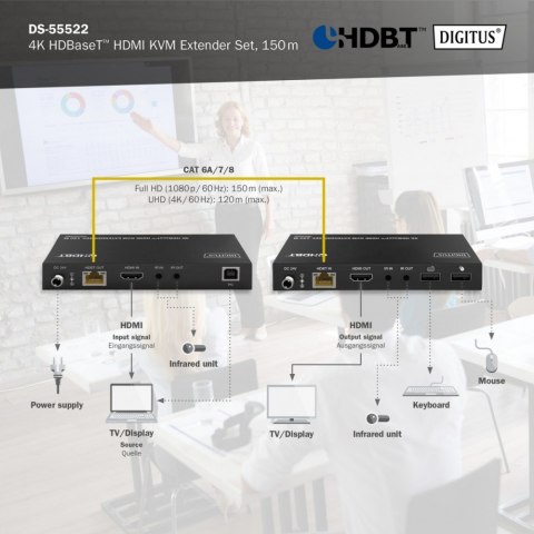 Przedłużacz/Extender HDMI 4K 60Hz 150m po skrętce Cat.6A/7/8 HDBaseT HDCP2.2 IR EDID PoC, zestaw Przedłużacz/Extender HDMI 4K 60Hz 150m po skrętce Cat.6A/7/8 HDBaseT HDCP2.2 IR EDID PoC, zestaw