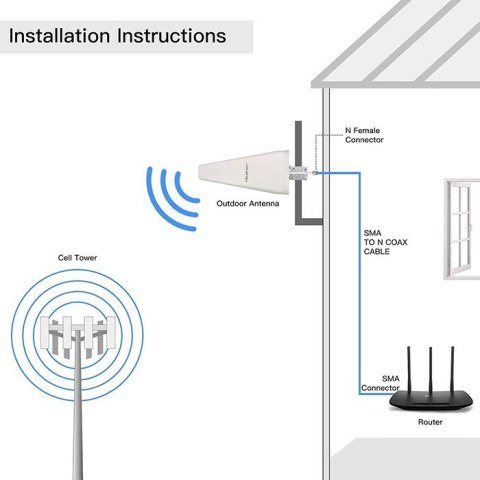 Antena 4G LTE DUAL | 14dBi | dookólna | zewnętrzna Antena 4G LTE DUAL | 14dBi | dookólna | zewnętrzna