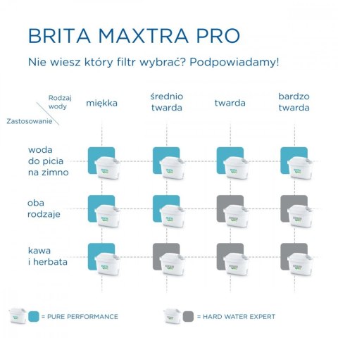 Wkład wymienny Maxtra PRO Hard Water Expert 3+1 sztuka Wkład wymienny Maxtra PRO Hard Water Expert 3+1 sztuka