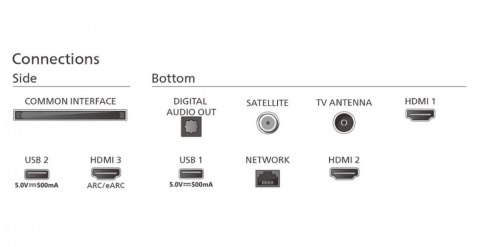 Telewizor 65 cali MINILED 65PML8709/12 Telewizor 65 cali MINILED 65PML8709/12
