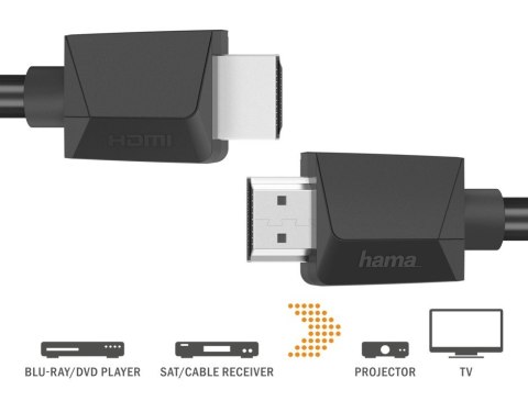 Kabel HDMI 2.0b 4k 1,5m Kabel HDMI 2.0b 4k 1,5m