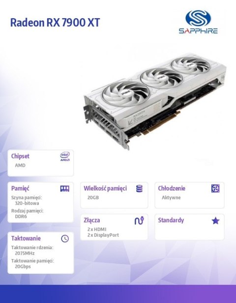 Karta graficzna Radeon RX 7900 XT PURE 20GB GDDR6 320bit 2DP/2HDMI