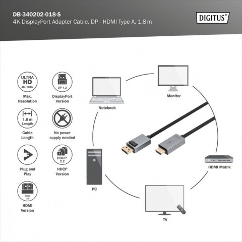 Kabel adapter DisplayPort - HDMI 4K 30Hz DP/HDMI M/M 1,8m Kabel adapter DisplayPort - HDMI 4K 30Hz DP/HDMI M/M 1,8m