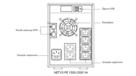 UPS NETYS PE 1500VA/900W 230V/AVR/6XIEC 320,LED,USB UPS NETYS PE 1500VA/900W 230V/AVR/6XIEC 320,LED,USB