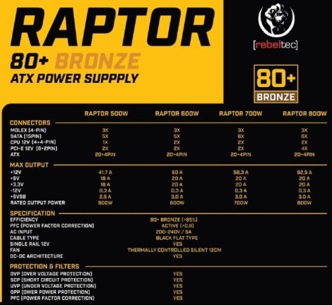 Zasilacz ATX Raptor 800W Bronze 80+, Single Raill, DC-DC Zasilacz spełnia wymagania norm 80 PLUS Bronze, Stabilna moc ciągła 800 Zasilacz ATX Raptor 800W Bronze 80+, Single Raill, DC-DC Zasilacz spełnia wymagania norm 80 PLUS Bronze, Stabilna moc ciągła 800