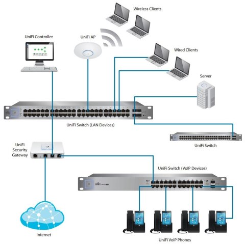 Przełącznik UniFi Switch 48x1GbE 4xSFP USW-48-POE Przełącznik UniFi Switch 48x1GbE 4xSFP USW-48-POE