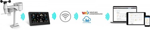 Profesjonalna stacja METEO WiFi SWS 12500 wys. LCD 21,4cm Kolor Profesjonalna stacja METEO WiFi SWS 12500 wys. LCD 21,4cm Kolor