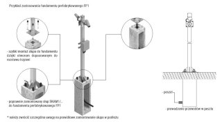 Fundament prefabrykowany ATS FP1