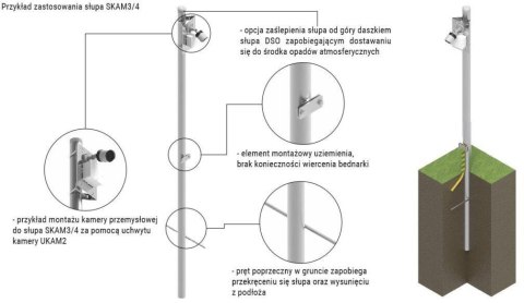 Słup ATS SKAM3/4 pod montaż kamer CCTV Słup ATS SKAM3/4 pod montaż kamer CCTV