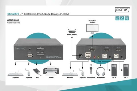 Przełącznik KVM 2 portowy HDMI, 4K 30Hz Przełącznik KVM 2 portowy HDMI, 4K 30Hz