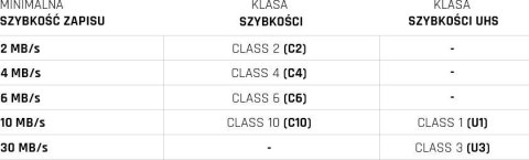 Karta pamięci microSD IMOU ST2-128-S1 128GB Karta pamięci microSD IMOU ST2-128-S1 128GB