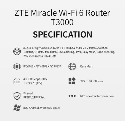 Router T3000 IDU Router T3000 IDU