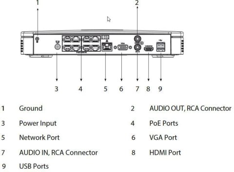 REJESTRATOR IP DAHUA NVR2108-8P-I2 REJESTRATOR IP DAHUA NVR2108-8P-I2