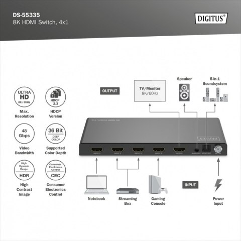 Przełącznik / Switch HDMI 4x1, 8K/60Hz (4:4:4) z HDR, 48 Gbps, HDCP 2.3, Toslink / Stereo, EDID Przełącznik / Switch HDMI 4x1, 8K/60Hz (4:4:4) z HDR, 48 Gbps, HDCP 2.3, Toslink / Stereo, EDID