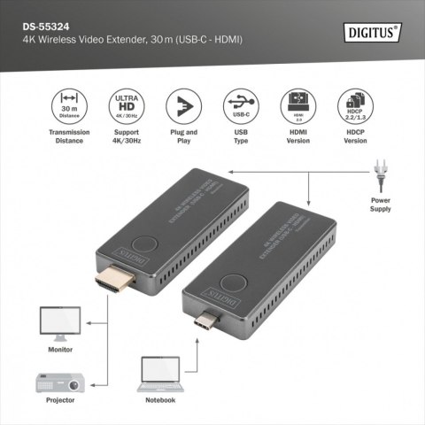 Przedłużacz/Extender USB-C - HDMI bezprzewodowy 30m UHD 4K30Hz audio (zestaw) Przedłużacz/Extender USB-C - HDMI bezprzewodowy 30m UHD 4K30Hz audio (zestaw)
