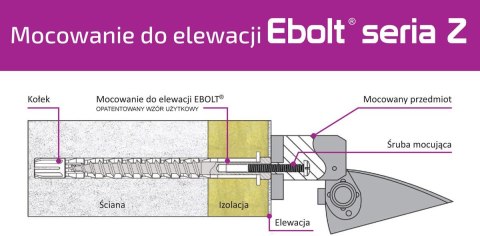 Kołek do mocowania na elewacji Ebolt 12*240 mm z gwintem wewnetrznym m5 Kołek do mocowania na elewacji Ebolt 12*240 mm z gwintem wewnetrznym m5