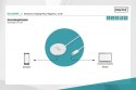 Ładowarka bezprzewodowa indukcyjna 15W MagSafe 1m USB-C Biała Ładowarka bezprzewodowa indukcyjna 15W MagSafe 1m USB-C Biała