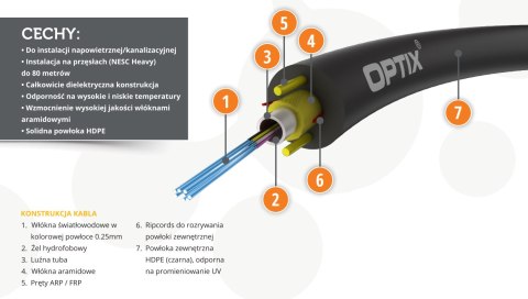 KABEL ŚWIATŁOWODOWY ARAMID Z-XOTKtcdD 12J - 100m KABEL ŚWIATŁOWODOWY ARAMID Z-XOTKtcdD 12J - 100m