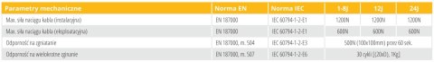 KABEL ŚWIATŁOWODOWY ARAMID Z-XOTKtcdD 8J - 200m KABEL ŚWIATŁOWODOWY ARAMID Z-XOTKtcdD 8J - 200m