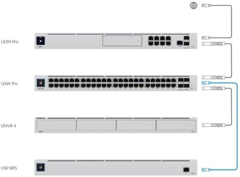 UBIQUITI UNIFI SMARTPOWER REDUNDANT POWER SYSTEM (USP-RPS)