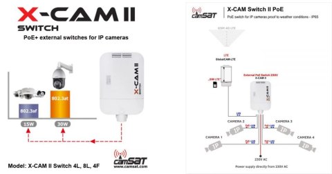 SWITCH POE CAMSAT X-CAM II Switch PoE+ 4F TX13 (230V, TX1310, RX1550) SWITCH POE CAMSAT X-CAM II Switch PoE+ 4F TX13 (230V, TX1310, RX1550)