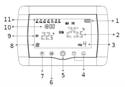 Termostat Volt Polska Comfort WT-08 radiowy + Wi-Fi Termostat Volt Polska Comfort WT-08 radiowy + Wi-Fi