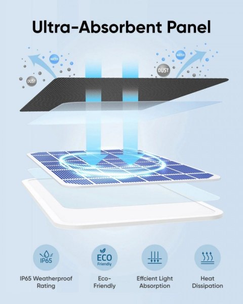 Panel solarny Eufy 3W do kamer EufyCam 2, EufyCam 2 Pro, EufyCam 2C, EufyCam 2C Pro, EufyCam S330, SolocamS230 Panel solarny Eufy 3W do kamer EufyCam 2, EufyCam 2 Pro, EufyCam 2C, EufyCam 2C Pro, EufyCam S330, SolocamS230