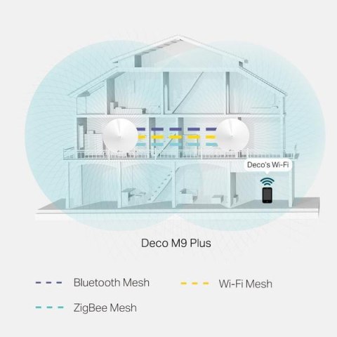 DOMOWY SYSTEM WI-FI MESH TP-LINK DECO M9 PLUS (2-pack) DOMOWY SYSTEM WI-FI MESH TP-LINK DECO M9 PLUS (2-pack)