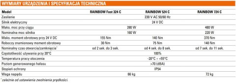 Szlaban kompletny Genius Rainbow Fast 524C z ramieniem o dł. 4m Szlaban kompletny Genius Rainbow Fast 524C z ramieniem o dł. 4m