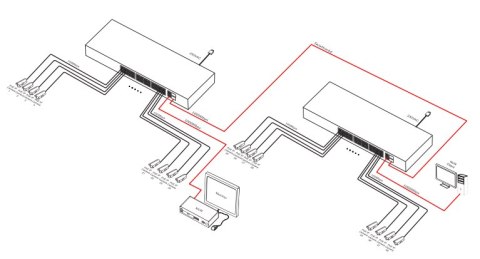 SWITCH POE PULSAR SF124 24+2 UPLINK/SFP POE+ GIGABIT SWITCH POE PULSAR SF124 24+2 UPLINK/SFP POE+ GIGABIT