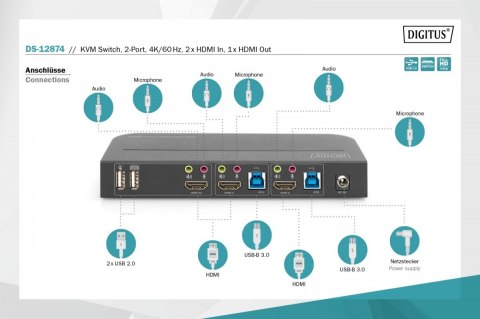 Przełącznik KVM 2 portowy, 2x HDMI IN, 1x HDMI OUT, 2x USB A, 1x Audio, 4K x 2K 60Hz, IN&OUT Przełącznik KVM 2 portowy, 2x HDMI IN, 1x HDMI OUT, 2x USB A, 1x Audio, 4K x 2K 60Hz, IN&OUT