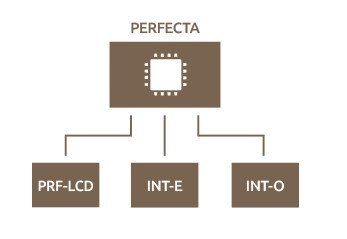 SATEL PŁYTA GŁÓWNA PERFECTA 16 SATEL PŁYTA GŁÓWNA PERFECTA 16