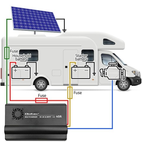 Automatyczna Ładowarka DC-DC 12V z regulatorem MPPT | 40A | LiFePO4 AGM GEL STD Automatyczna Ładowarka DC-DC 12V z regulatorem MPPT | 40A | LiFePO4 AGM GEL STD
