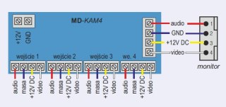 MODUŁ PRZEKAŹNIKA COMMAX MD-KAM4