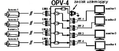 OGRANICZNIK PRZEPIĘĆ OPV-4 OGRANICZNIK PRZEPIĘĆ OPV-4