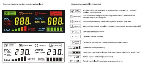PRZETWORNICA VOLT POLSKA SINUSPRO-3000E 48V 2100/3000W PRZETWORNICA VOLT POLSKA SINUSPRO-3000E 48V 2100/3000W