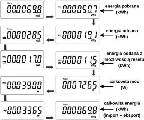 Licznik energii elektrycznej (MID) 3-Fazowy 230V,100A, Pomiar dwukierunkowy Licznik energii elektrycznej (MID) 3-Fazowy 230V,100A, Pomiar dwukierunkowy