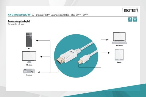 Kabel połączeniowy Displayport 4K 60Hz UHD Typ miniDP/DP M/M biały 2m Kabel połączeniowy Displayport 4K 60Hz UHD Typ miniDP/DP M/M biały 2m