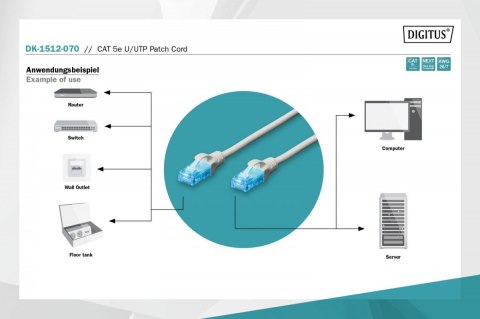 Patch cord U/UTP kat.5e PVC 7m Szary Patch cord U/UTP kat.5e PVC 7m Szary