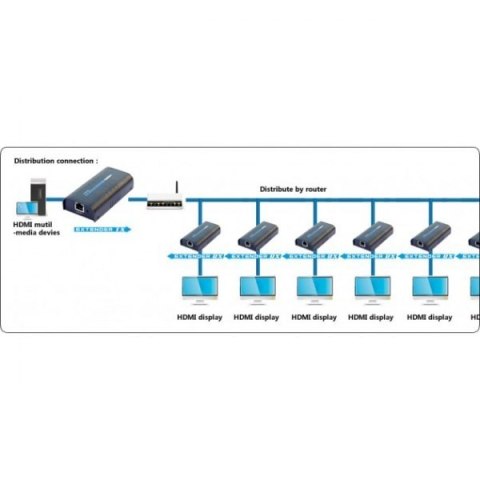 Extender/splitter HDMI po skrętce Cat.5e/6/6a/7 do 120m, over IP, czarny Extender/splitter HDMI po skrętce Cat.5e/6/6a/7 do 120m, over IP, czarny
