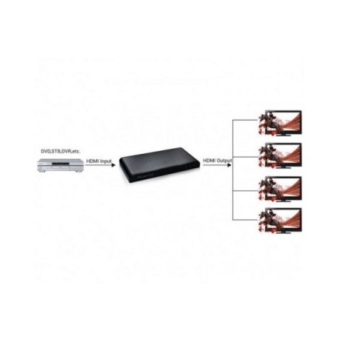 Rozdzielacz-splitter AV HDMI 2.0 1/4 Ultra HD 4Kx2K 3D Rozdzielacz-splitter AV HDMI 2.0 1/4 Ultra HD 4Kx2K 3D