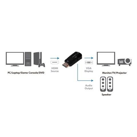 Adapter HDMI do VGA Full HD 1080p Adapter HDMI do VGA Full HD 1080p