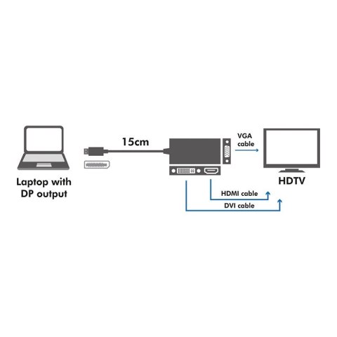 Kabel adapter display port do DVI/HDMI/VGA, 4K Kabel adapter display port do DVI/HDMI/VGA, 4K