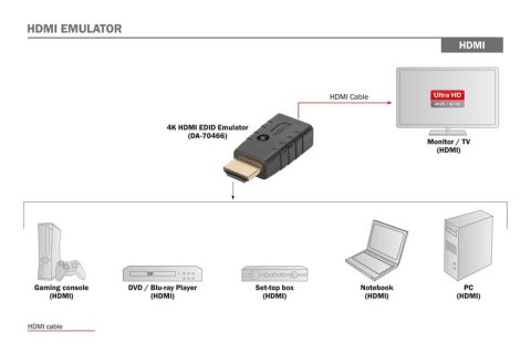 Emulator EDID dla sygnału HDMI 4K 60Hz UHD HDCP 2.2 Emulator EDID dla sygnału HDMI 4K 60Hz UHD HDCP 2.2