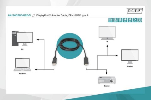 Kabel adapter DisplayPort 1.2 z zatrzaskiem 4K 60Hz UHD Typ DP/HDMI A M/M czarny 2m Kabel adapter DisplayPort 1.2 z zatrzaskiem 4K 60Hz UHD Typ DP/HDMI A M/M czarny 2m