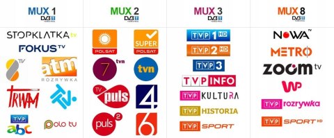 Antena kierunkowa zewnętrzna aktywna Techniyagi T3 Antena kierunkowa zewnętrzna aktywna Techniyagi T3