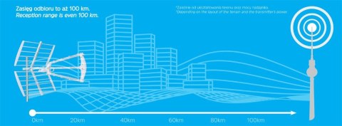 Antena kierunkowa zewnętrzna aktywna Techniyagi T3 Antena kierunkowa zewnętrzna aktywna Techniyagi T3
