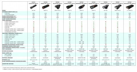 Lampka rowerowa Led na przód Scorpiuss Pro 1750 LX Lampka rowerowa Led na przód Scorpiuss Pro 1750 LX