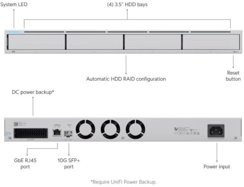 REJESTRATOR UBIQUITI UNVR